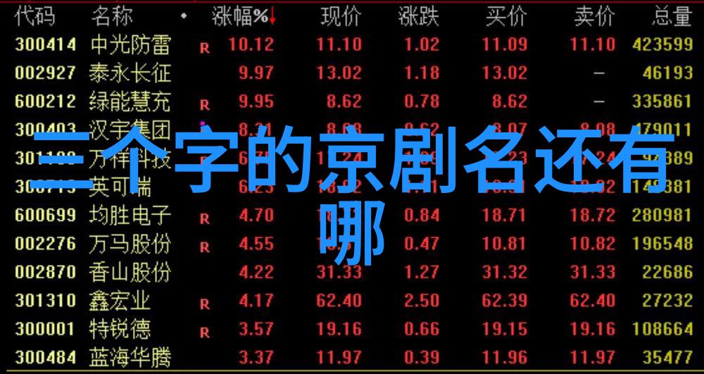 京剧蜜蜂计